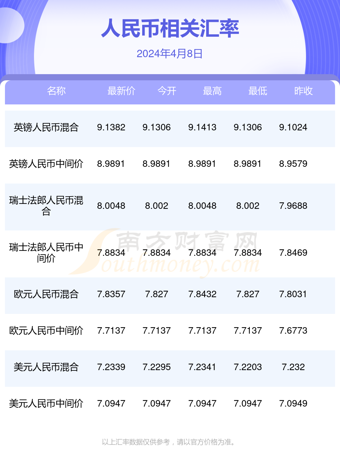 2024年澳门每日开奖结果分析解读：明星版YWD279.31汇总