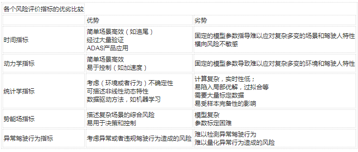 “2024澳门正版免费资源车安全评估策略修订版INV669.58”