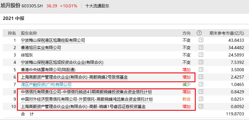 邓晓峰最新动态揭秘，投资大佬的新动向