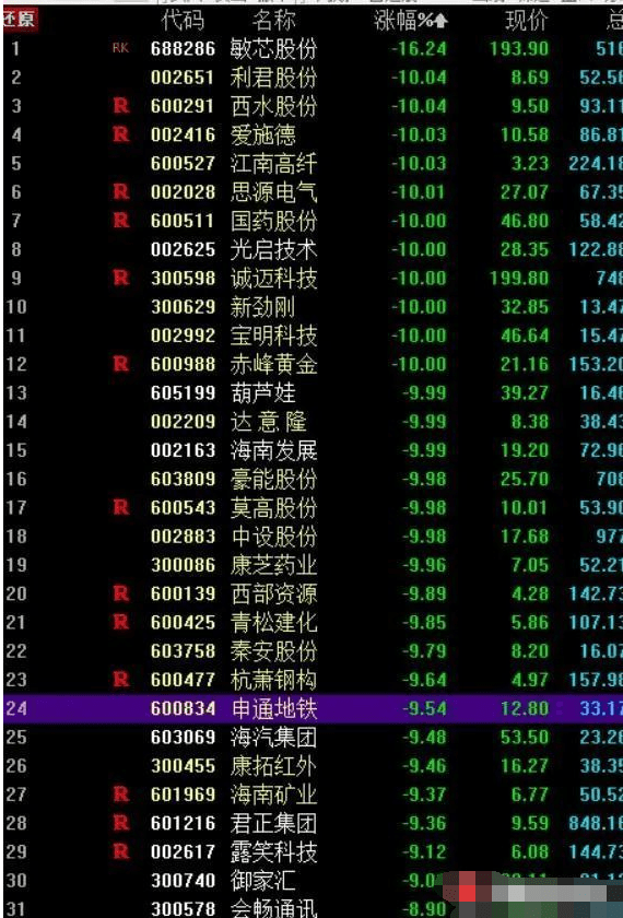 2024澳门生肖开奖预测：今晚揭晓生肖解析，LIX729.86揭秘版