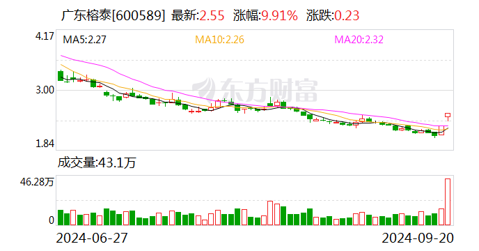 广东榕泰铸就辉煌传奇的历程最新消息更新。