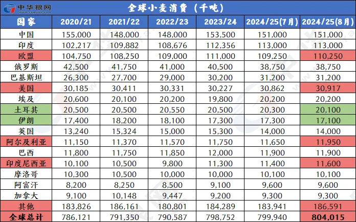 2024天天彩全年免费数据解析，电商版ZEU54.68资料汇总