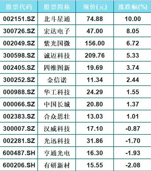 澳门正版免费宝典，精选解析定义一览_蓝球版BRG941.87