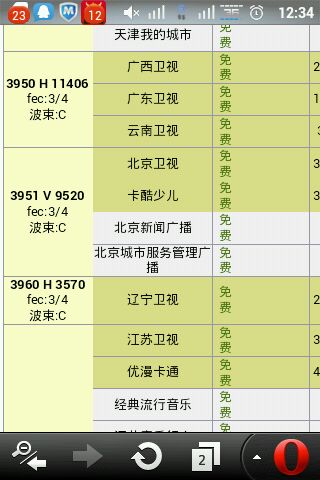 6B卫星最新节目参数详解与论述