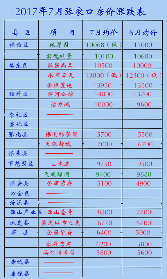 张家口房价最新动态及房源全面概述