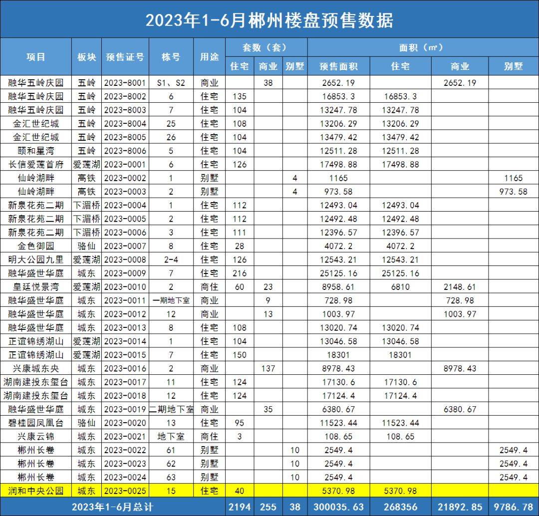 郴州市房价最新动态，小城温馨房梦揭秘