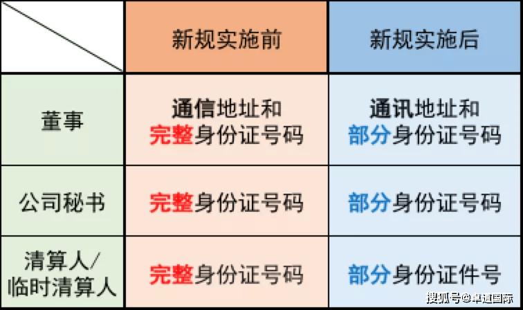 新澳免费资料,规则最新定义_仙圣境ZKV442.14