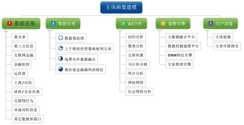 2024新奥资源免费精确定位051，心理学领域KEB833.04