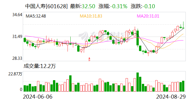 澳门六开彩开奖结果开奖记录2024年,数据资料解释落实_XCM382.51无上至尊境