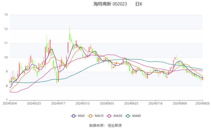 2024新澳资料大全,机械工程_亚仙AJR73.64