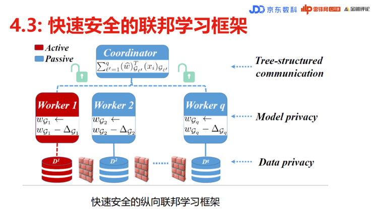 澳门正版资料免费,公开,安全解析策略_天神境KXD121.19