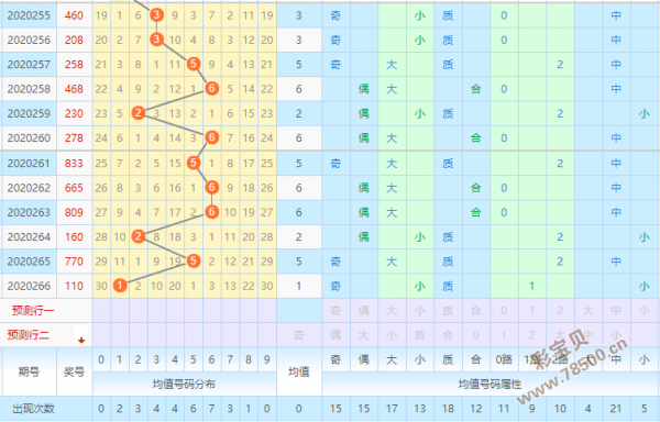 “澳新内部资料解码：一码三中三分析，现状评估解读_仙界幻境 KUC24.1”