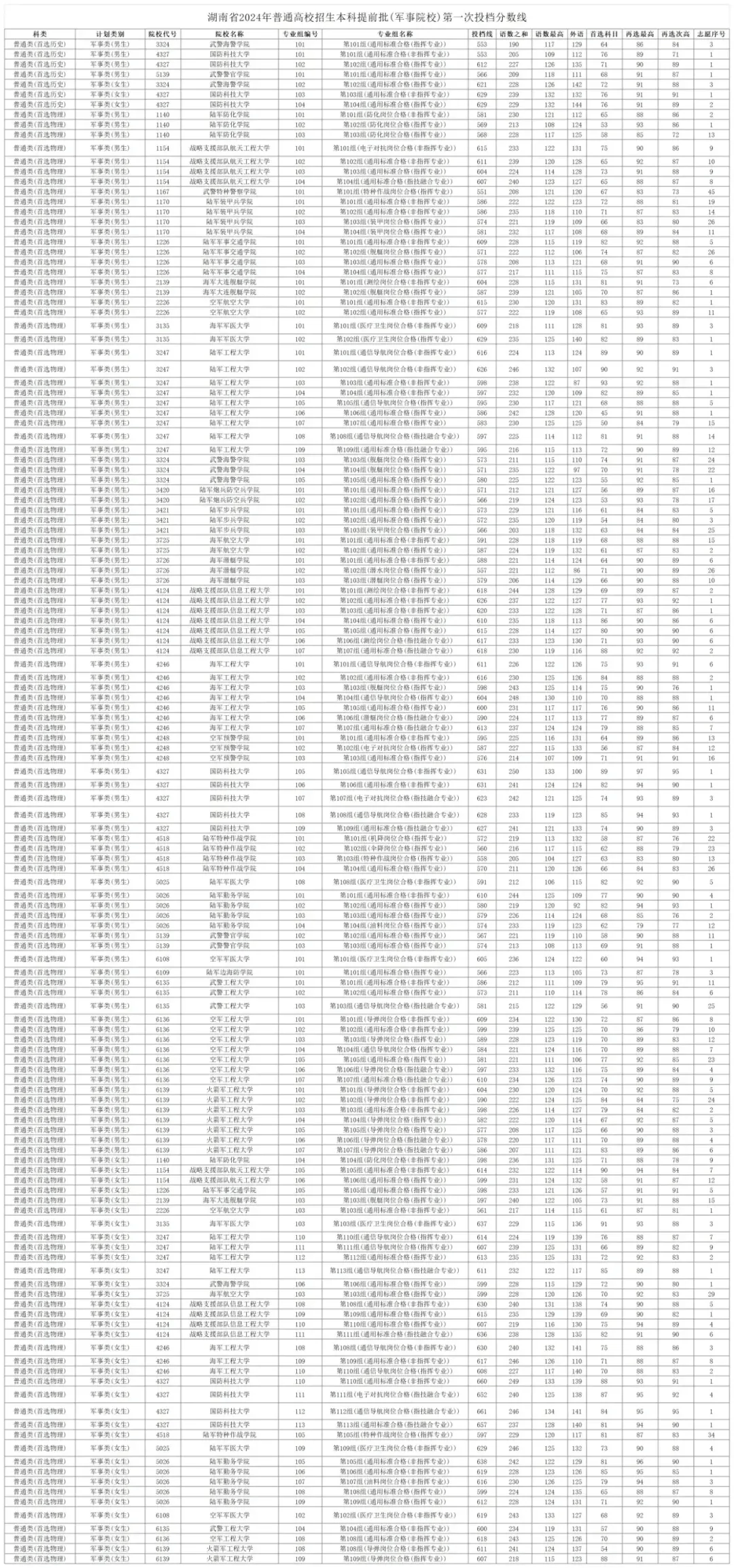 2024年奥门今晚特码开奖,化学_阴阳神抵LGY553.81