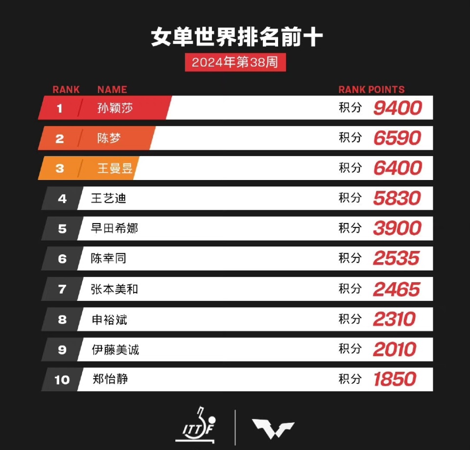 2024年新澳门今晚开奖结果查询表,水产基础医学_WAD57.86灵神