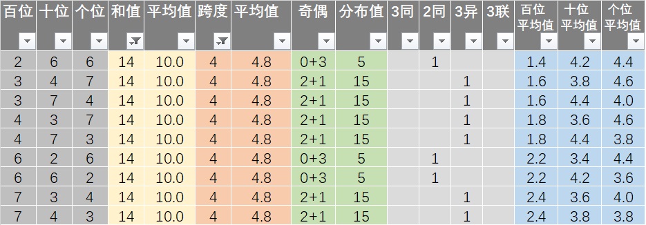 “澳新每日开奖信息汇总：第54期开奖结果揭晓，策略资料更新_高速版XOF376.25”