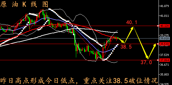 原油最新走势深度解析