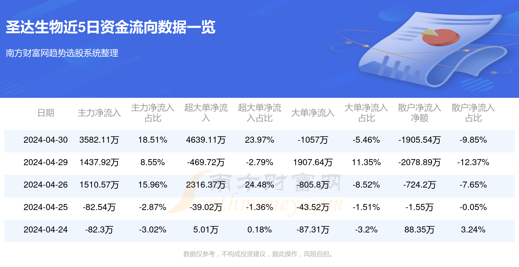 澳门一码100%准确,资金及人力资源_UPX902.09圣君