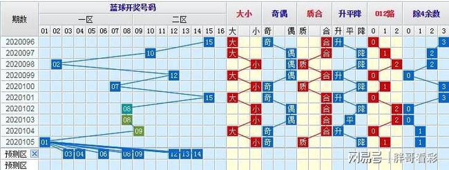 “澳新每日开奖资料1050期解析汇总，深度解析SFT410.39蓝球版”