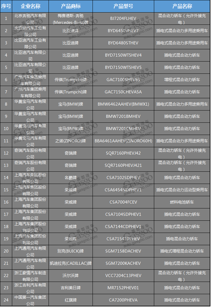 工程检测 第82页