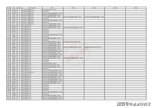 “王中王开奖历史记录：7777788888，综合评价防御版ONP544.04”