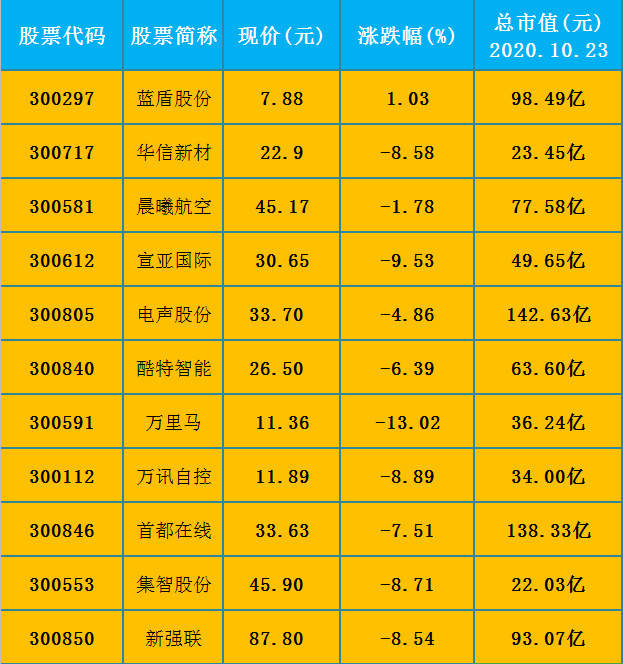 2024年新奥门特马资料解析：第93期安全设计策略及EMV466.59深度分析