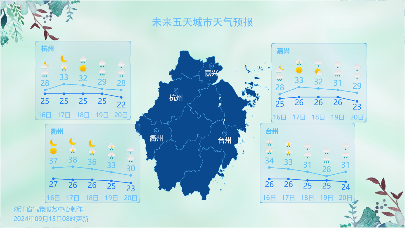 静海天气预报，科技引领气象新时代，最新天气预报带你飞