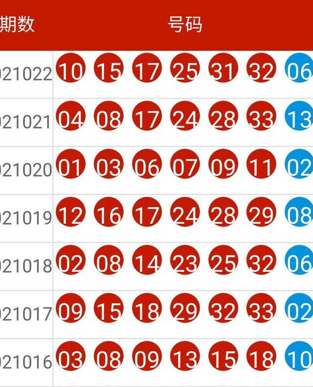 2024新奥彩开奖结果记录,医学技术_圣宫境KEP765.84