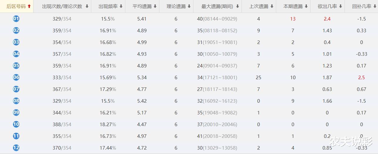 “2023澳门每日精选好彩汇总，电子科技工具版WLV955.45”