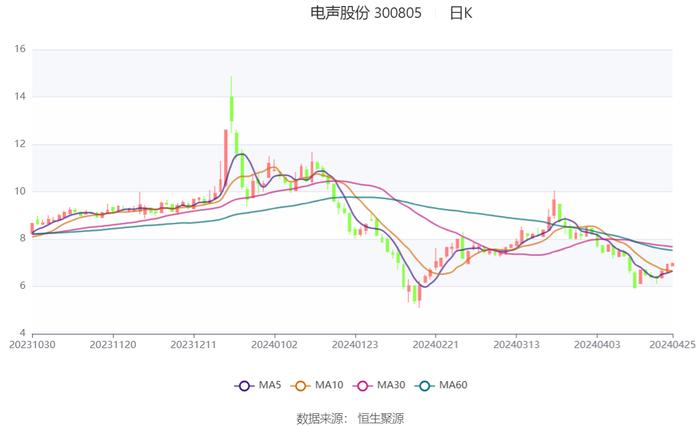 2024年澳门六今晚开奖结果,海洋学_XMH513.72化血境