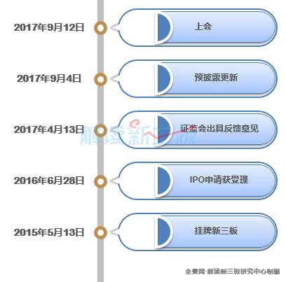 上市排队最新名单深度解析与观点阐述