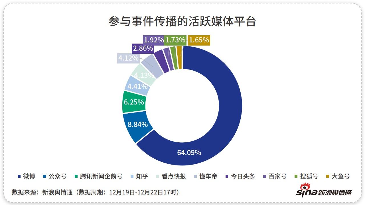 最新舆情热点事件分析步骤指南及解析