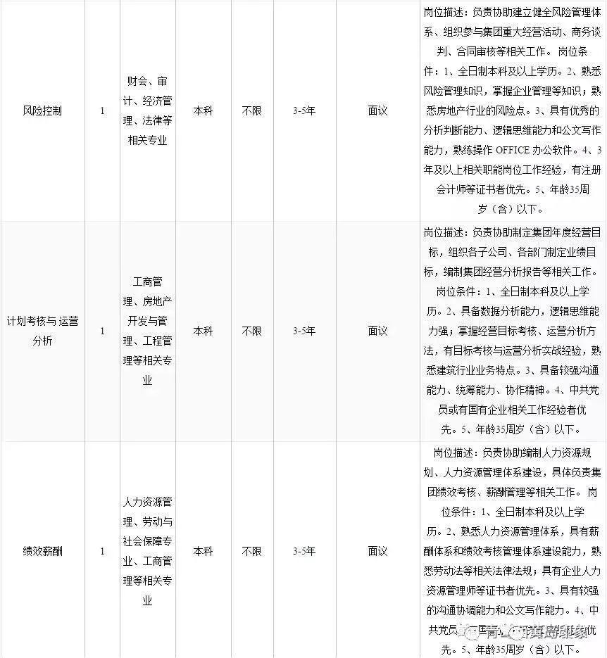 黄岛胶南最新招聘信息发布✨