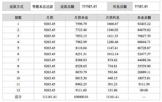 贷款计算器最新更新，全方位解析贷款还款功能及计算方式