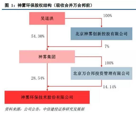 神雾环保引领绿色科技，打造生态生活新体验，最新消息揭秘