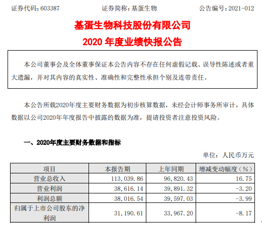 基蛋生物科技巨头崛起背后的挑战与最新动态