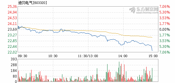 迪贝电气，电力之力的探索与自我超越之旅的最新消息