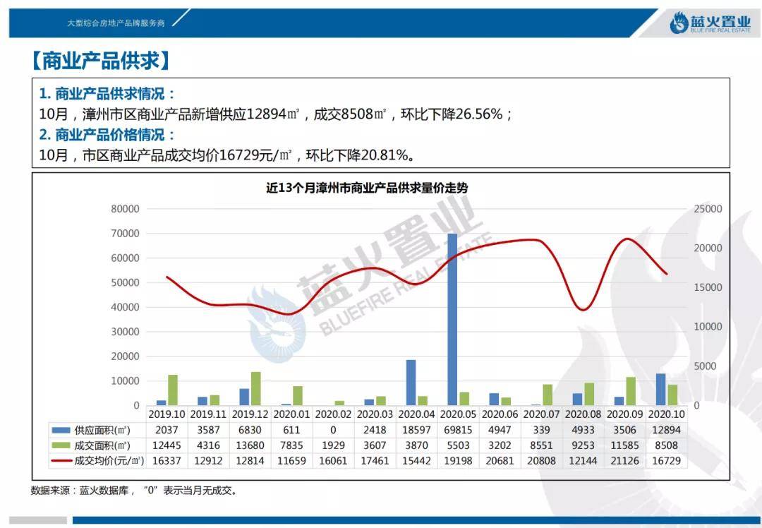 工程鉴定 第53页