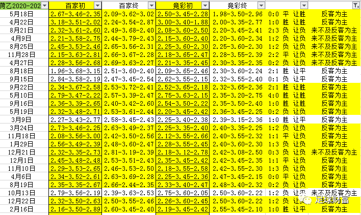 澳门开奖数据+历史开奖明细210，最新解析诠释_仙君境BQL850.65