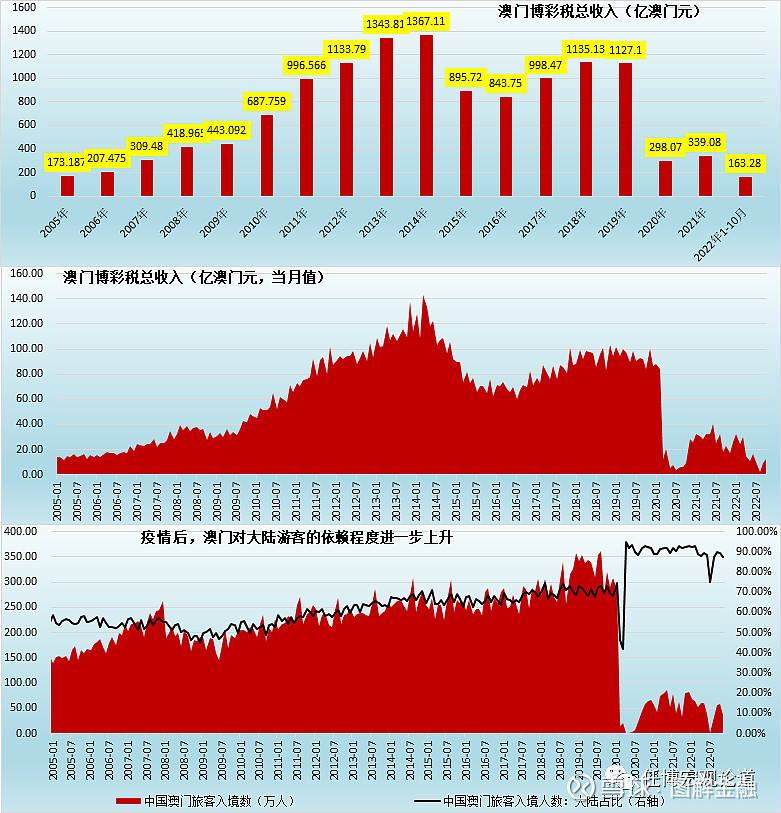 澳门每日开奖记录与资金人力资源概览_MLE678.13