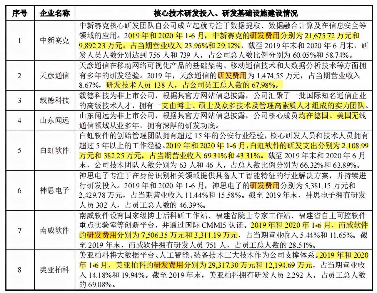 新奥每日免费资源：单双预测_公安科技解析_玉仙CUK704.28