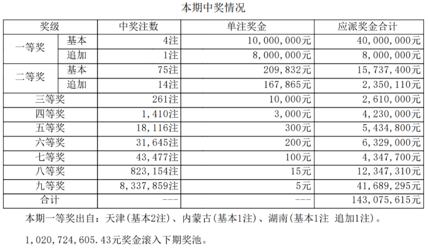 白小姐三期三肖预测，开奖必中_化工材料领域魂银版LKI784.08