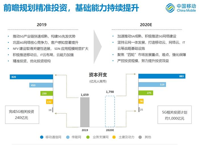 新奥晚间投资指南：电信版UNC593.98方案解析