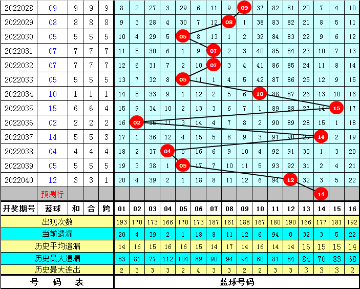 新澳彩票开奖结果揭晓，公安技术助力仙星LMA858.62开奖