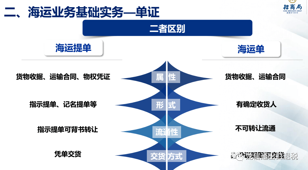 最新退税流程详解，从申请到审核的全流程论述