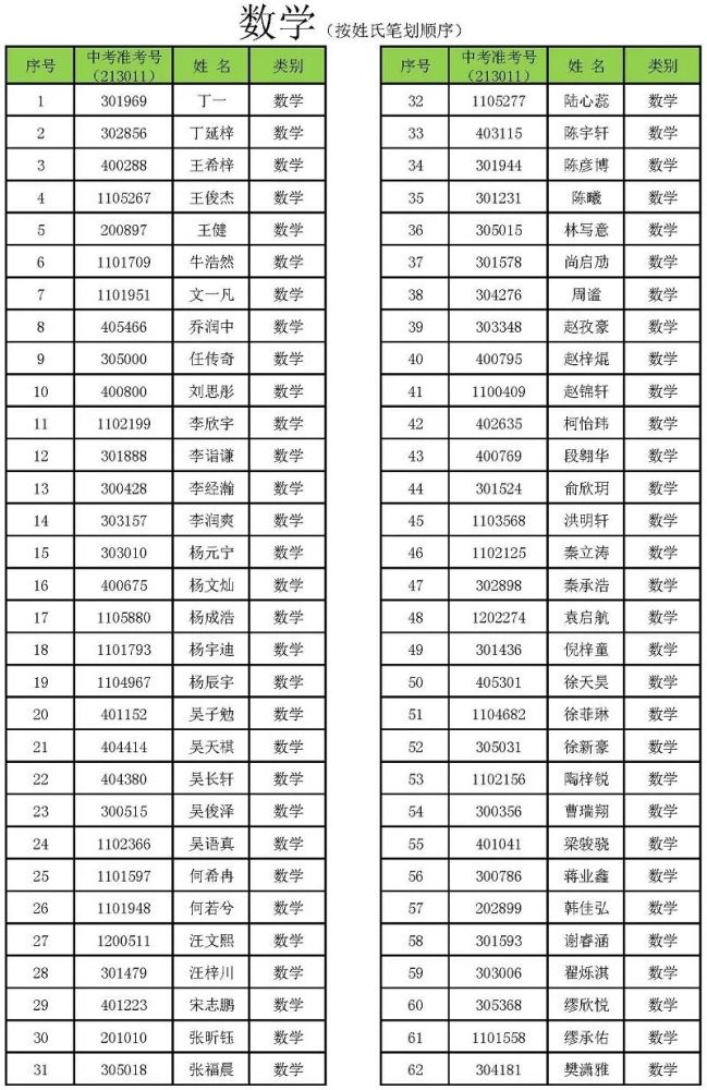 澳门三肖三码精准100%黄大仙,综合计划简称CWX589.174权限版