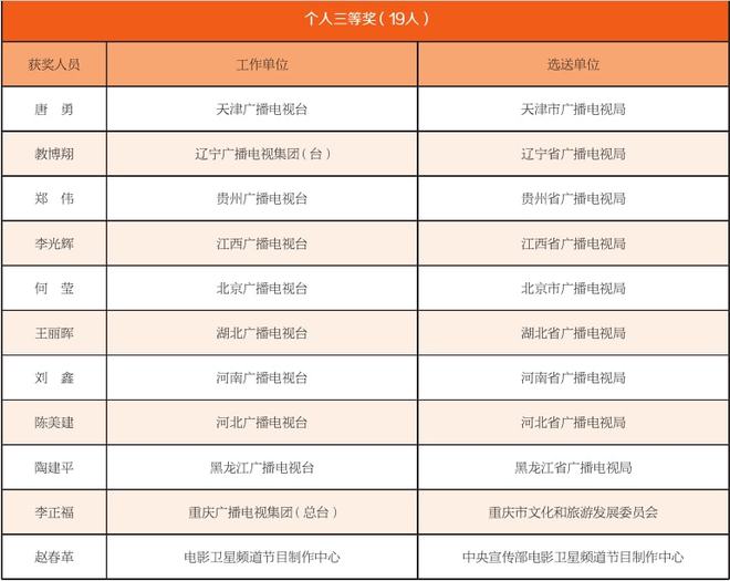 工程检测 第5页