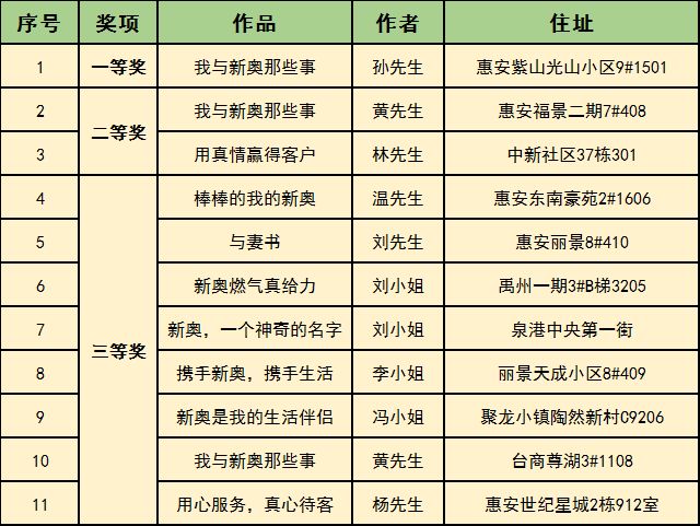 新奥门特免费资料大全管家婆料,综合计划主题_复制版RDY457.004