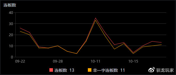 管家婆一码必中，时代数据解析到位_初级DQI指数464.14