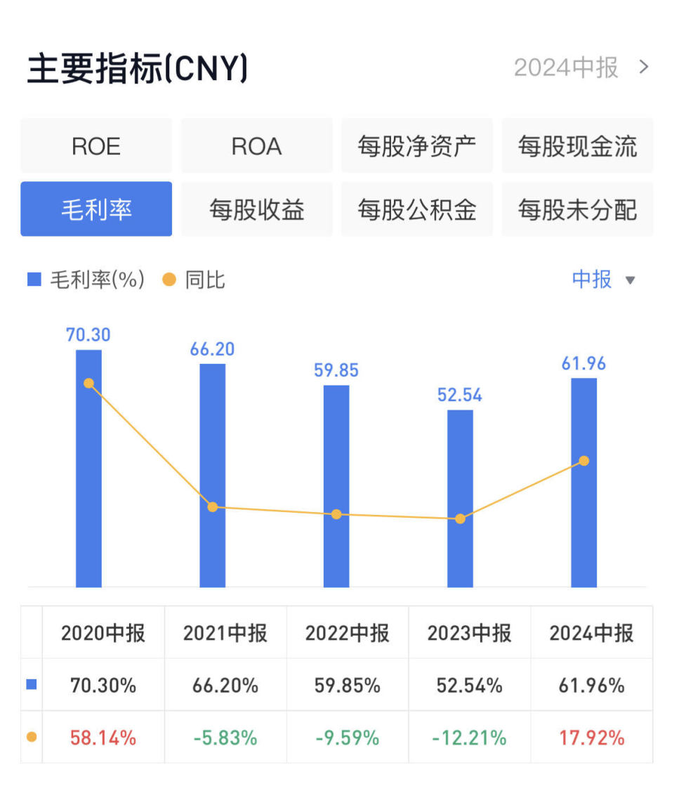 澳门新开奖历史走势图解：UDP34.82精准分析