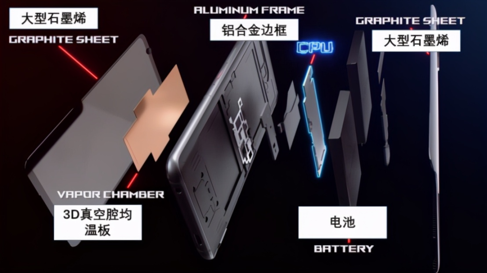 澳门王中王必中100%，材料科学工程定制版ROG 476.5